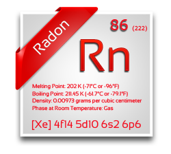 Radon_element_